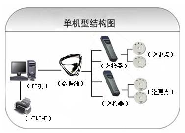 宁明县巡更系统六号