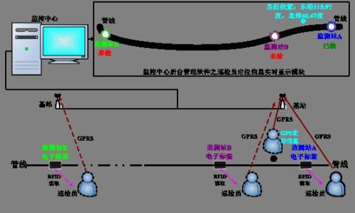 宁明县巡更系统八号