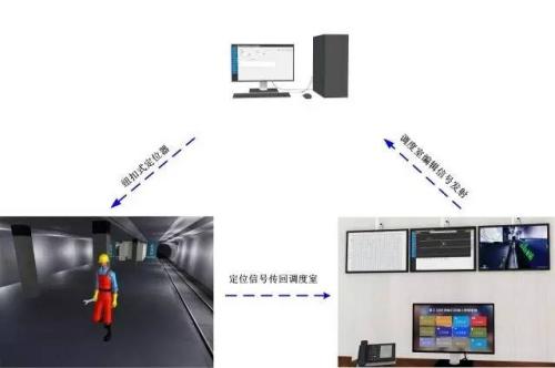 宁明县人员定位系统三号