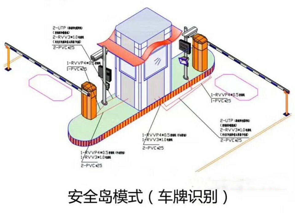 宁明县双通道带岗亭车牌识别