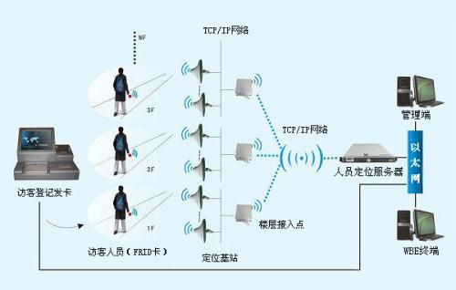 宁明县人员定位系统一号