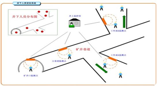 宁明县人员定位系统七号