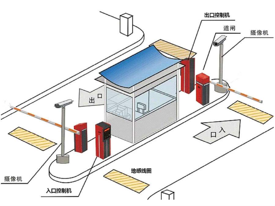 宁明县标准双通道刷卡停车系统安装示意